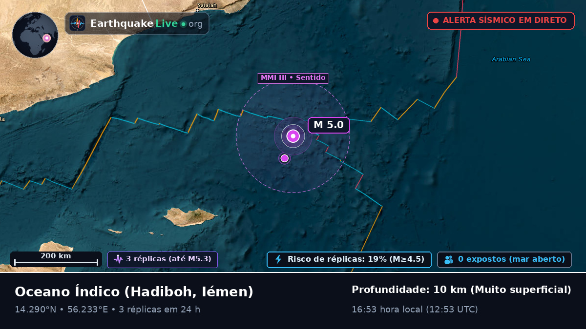 Oceano Índico (Iémen)