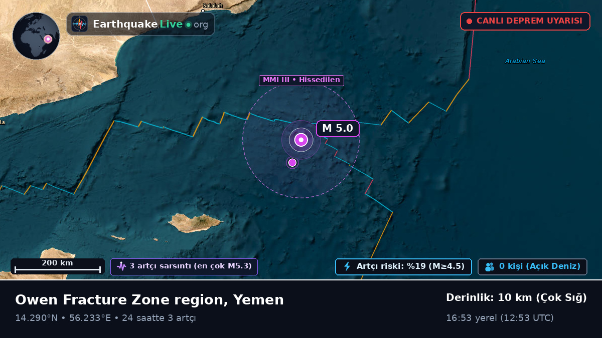Hint Okyanusu (Yemen)