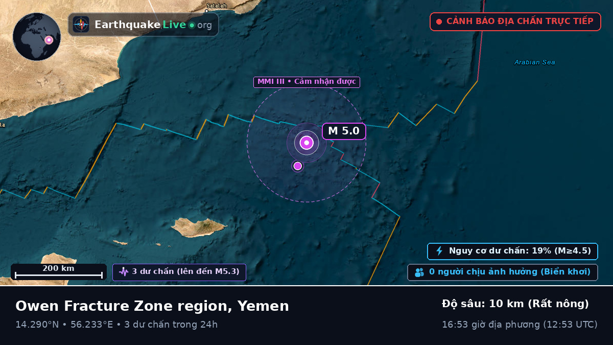 Ấn Độ Dương (Yemen)