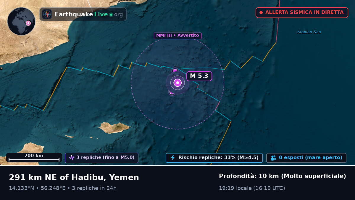 Oceano Indiano (Yemen)