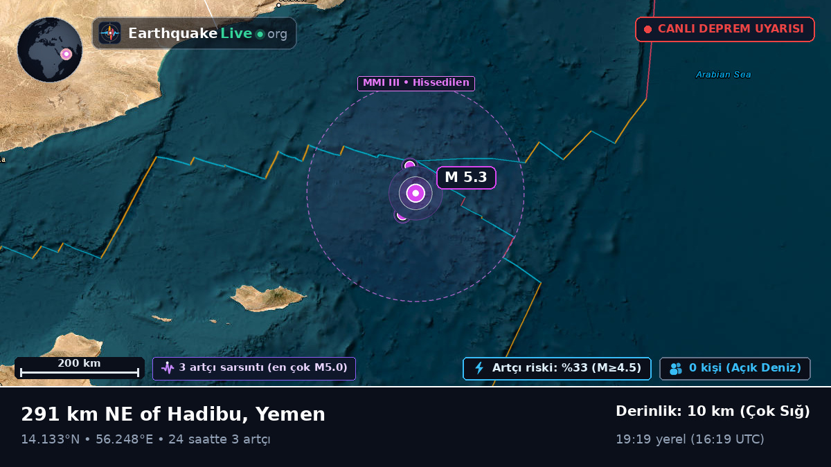 Hint Okyanusu (Yemen)