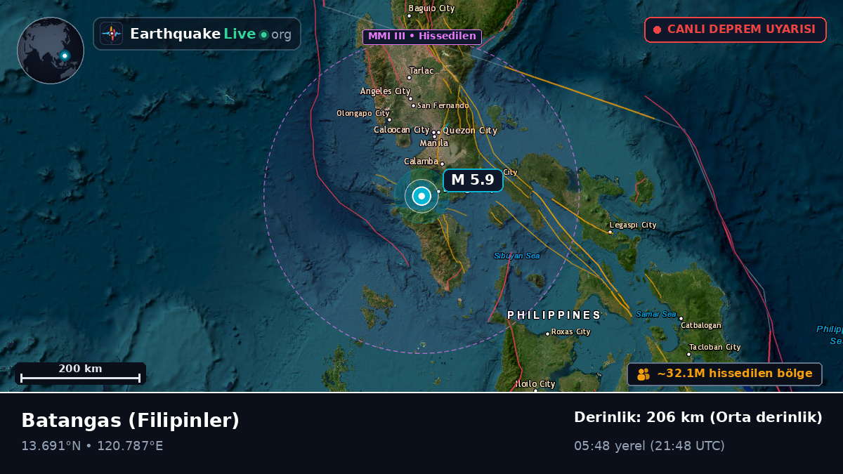 Batangas, Filipinler