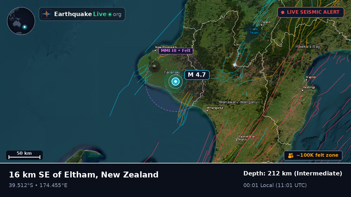 Taranaki, New Zealand