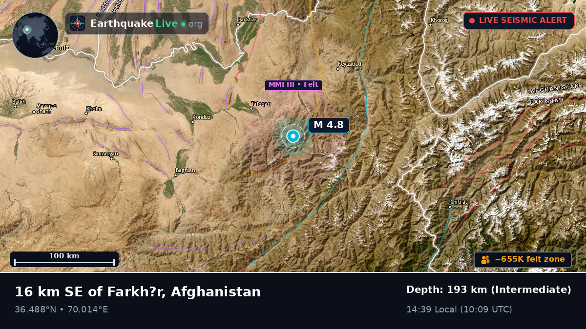 Takhar, Afghanistan