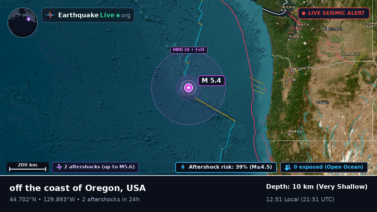 North Pacific Ocean (USA)