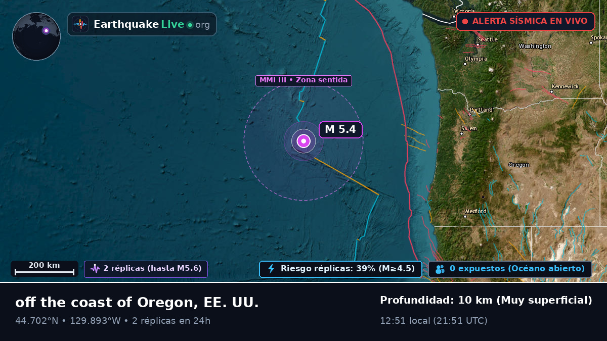 Océano Pacífico Norte (EE. UU.)