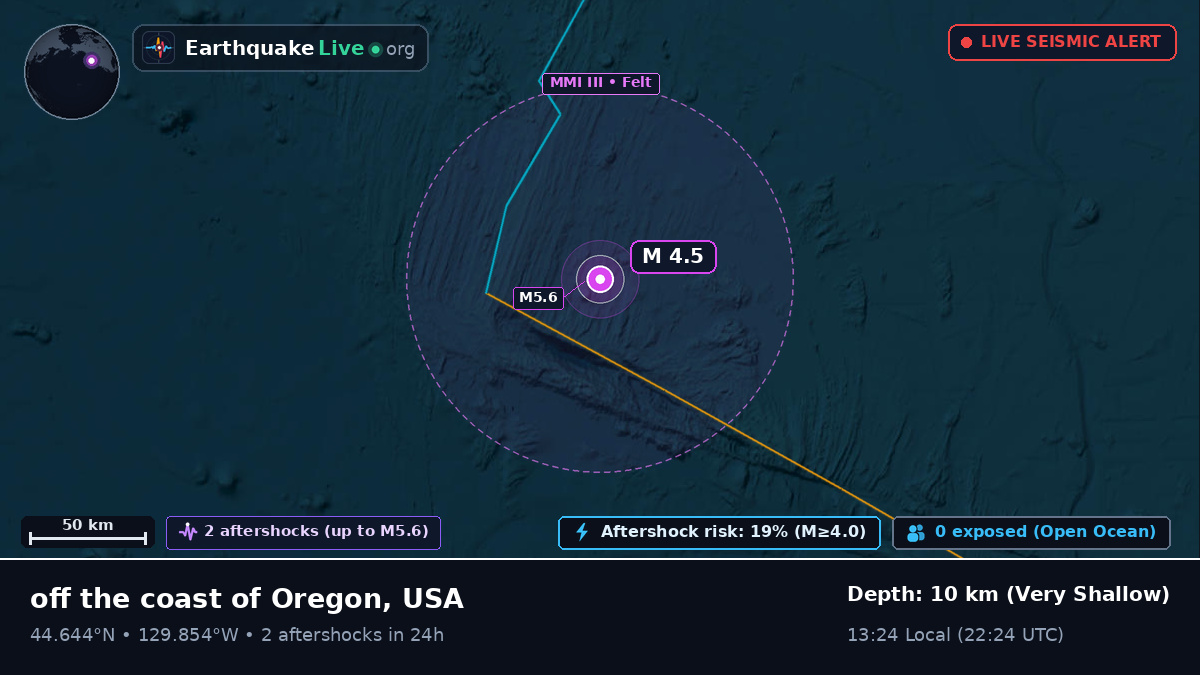 North Pacific Ocean (USA)