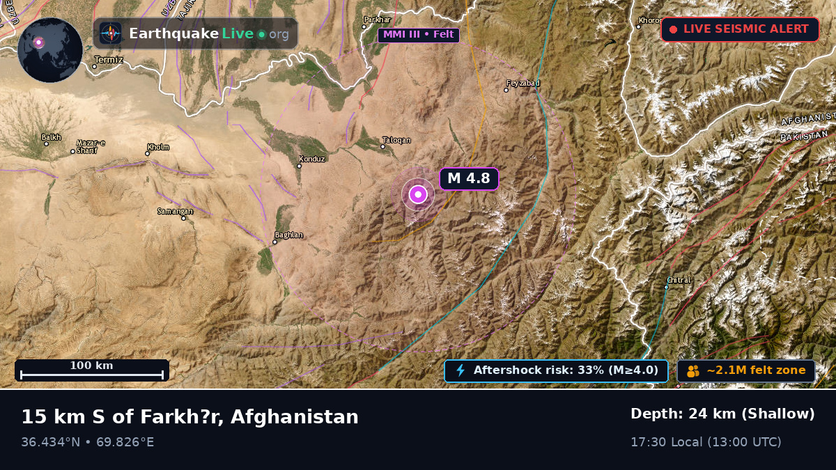 Takhar, Afghanistan