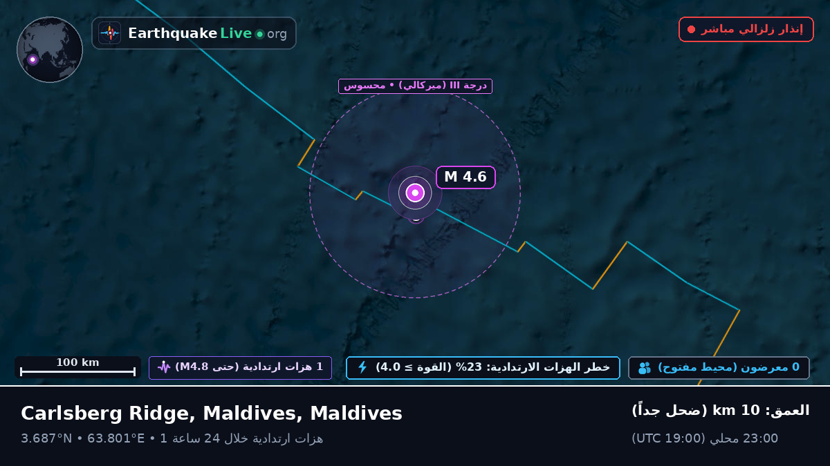 المحيط الهندي (Maldives)