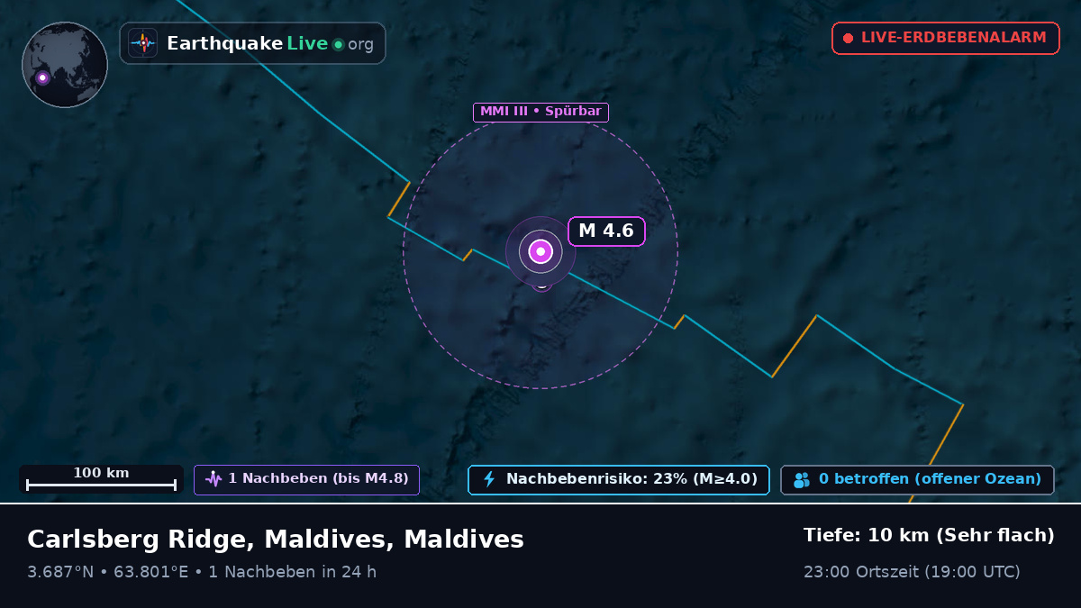 Indischer Ozean (Maldives)
