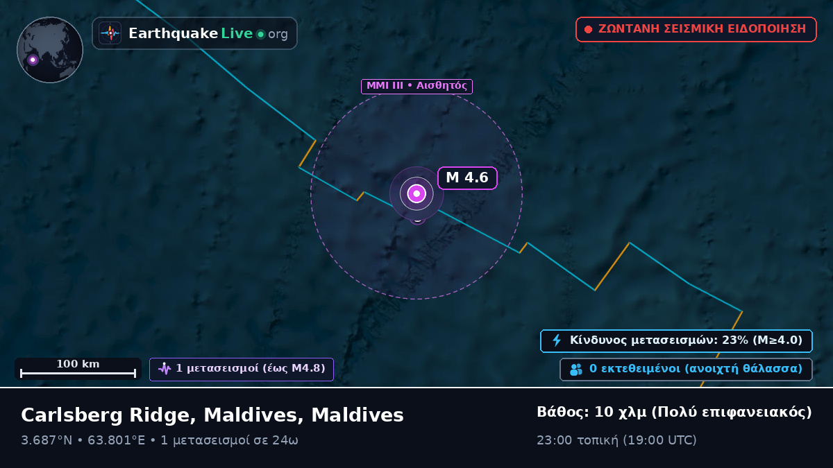 Ινδικός Ωκεανός (Maldives)