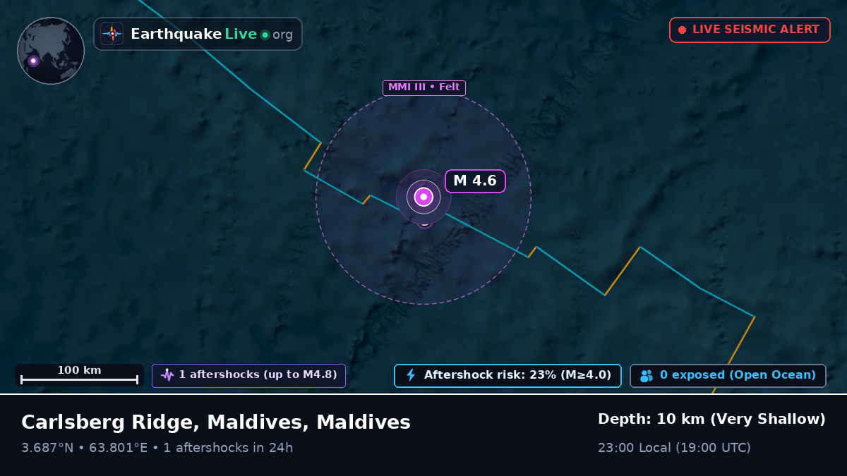 Indian Ocean (Maldives)