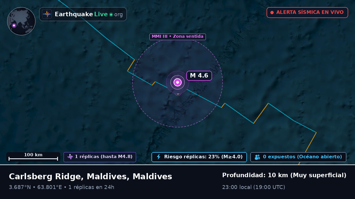 Océano Índico (Maldives)