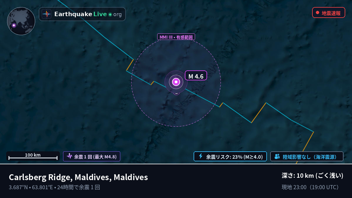 インド洋 (Maldives)