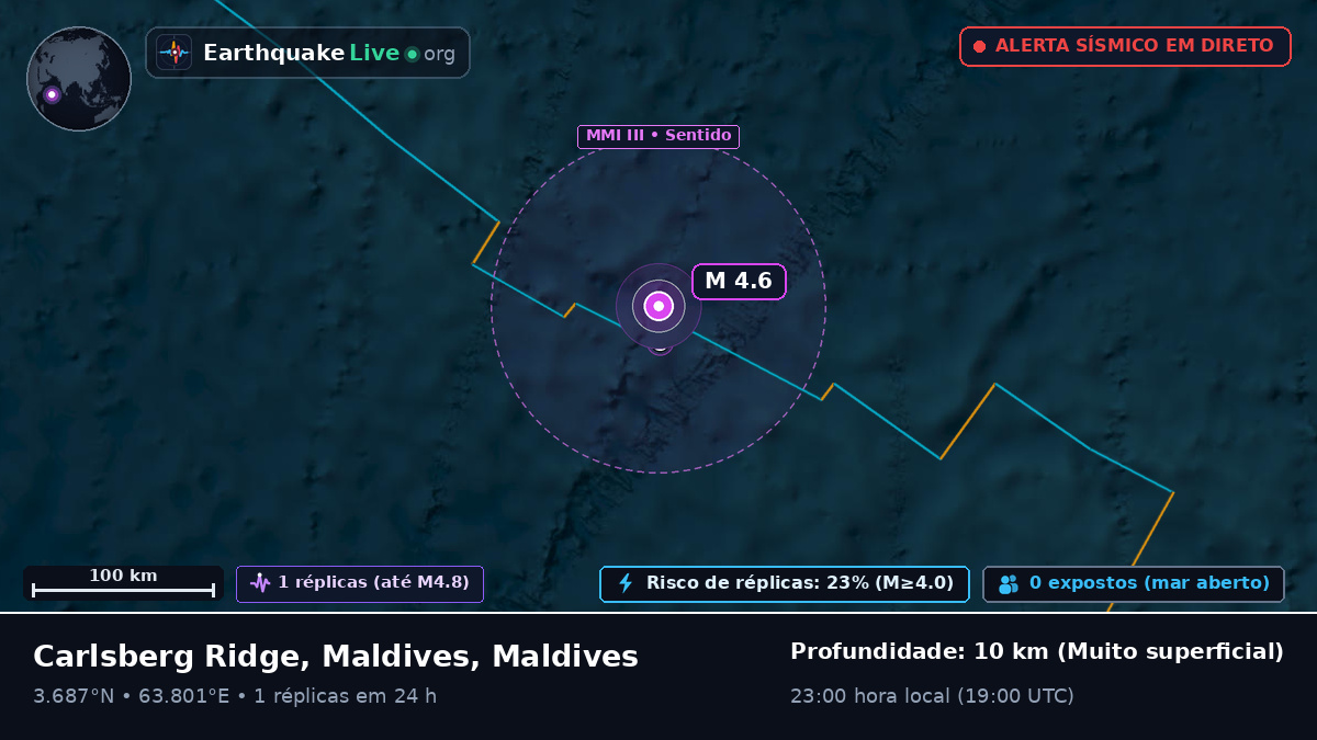 Oceano Índico (Maldives)