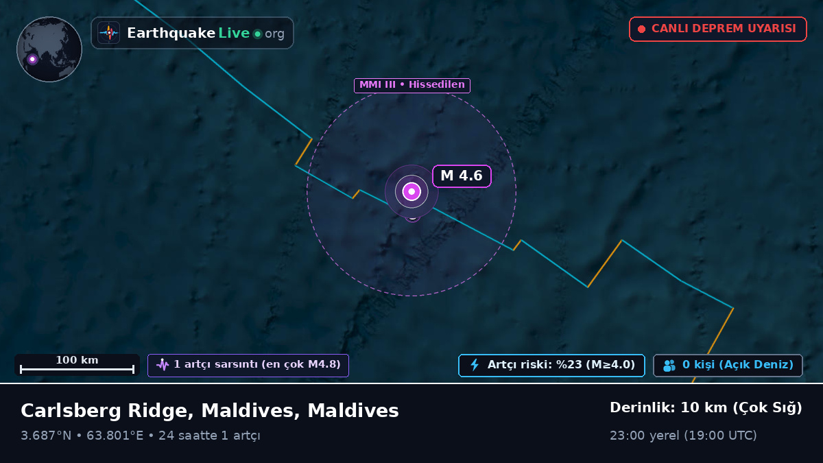Hint Okyanusu (Maldives)