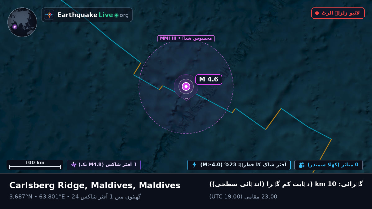 بحر ہند (Maldives)