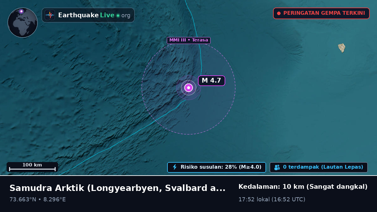 Samudra Arktik (Svalbard and Jan Mayen Islands)