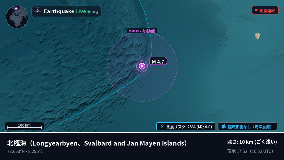 北極海 (Svalbard and Jan Mayen Islands)