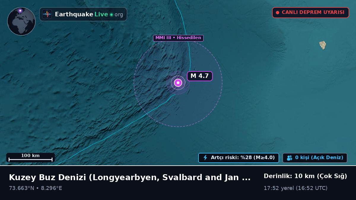 Kuzey Buz Denizi (Svalbard and Jan Mayen Islands)