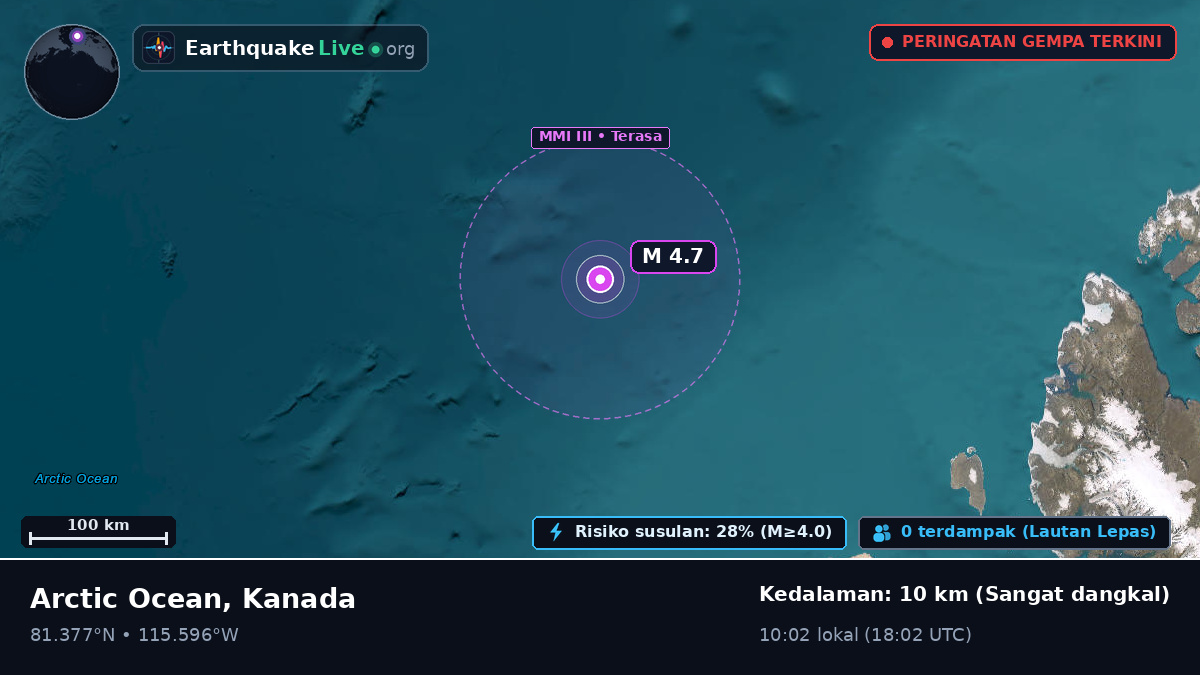 Samudra Arktik (Kanada)