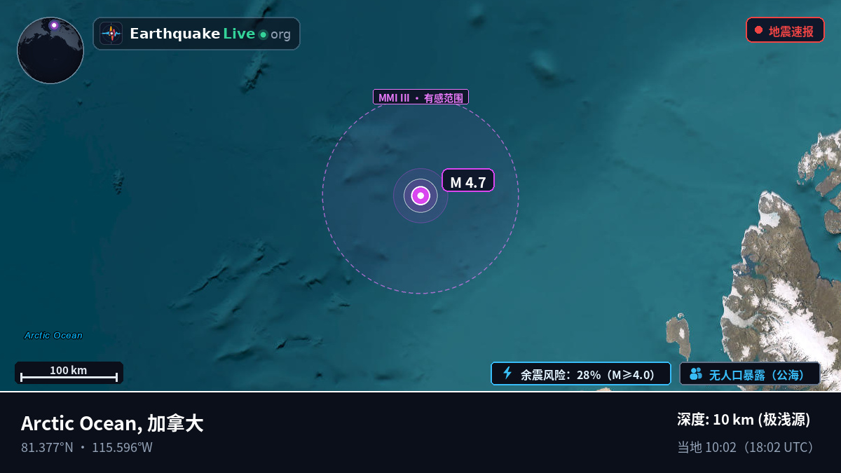 北冰洋 (加拿大)