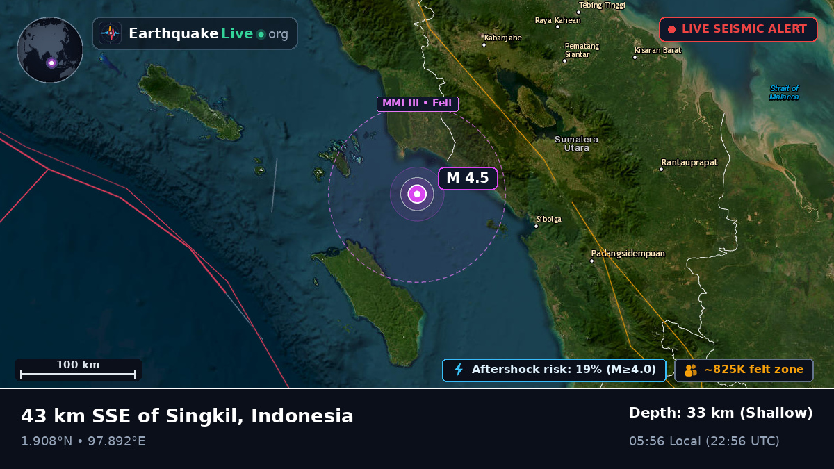 Off the coast of Sibolga, Indonesia