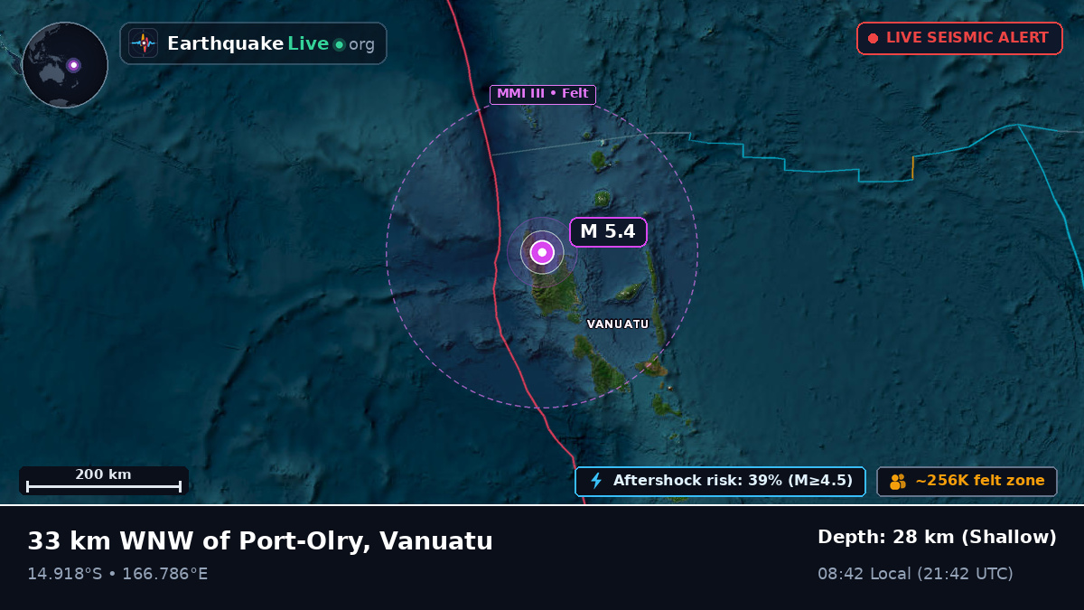Sanma, Vanuatu
