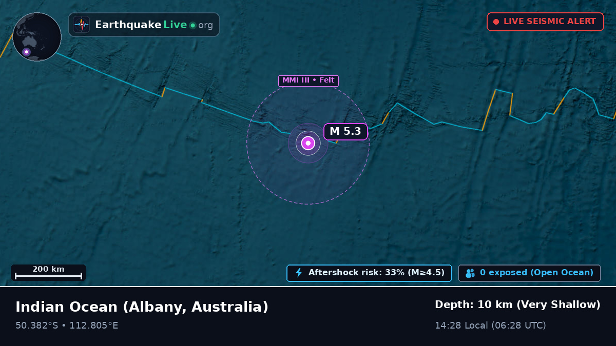 Indian Ocean (Australia)