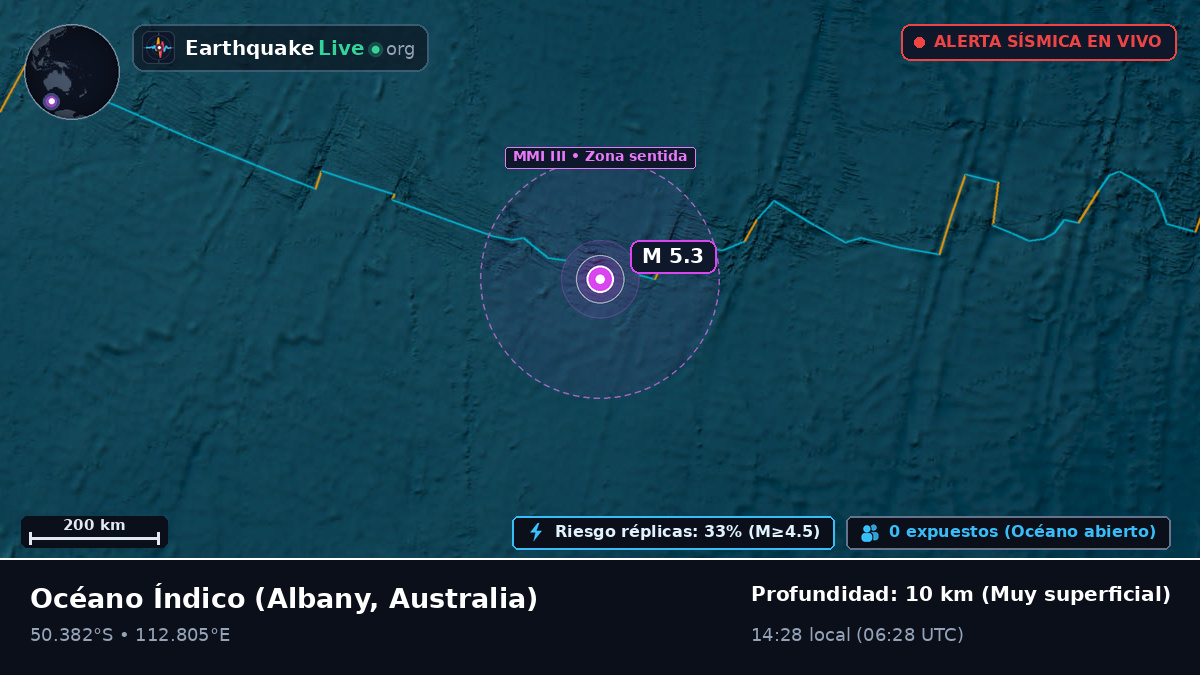 Océano Índico (Australia)