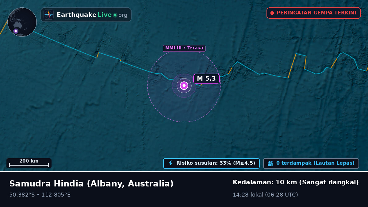 Samudra Hindia (Australia)