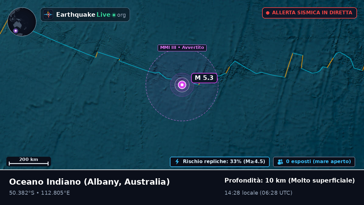 Oceano Indiano (Australia)