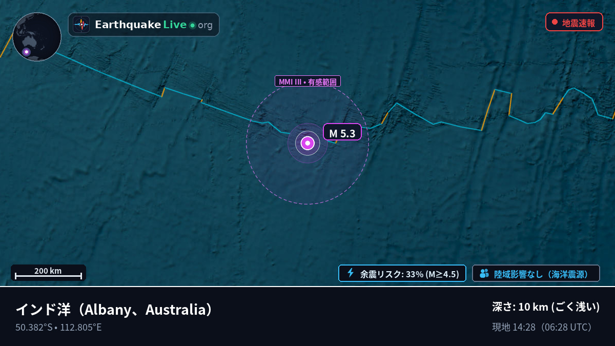 インド洋 (Australia)