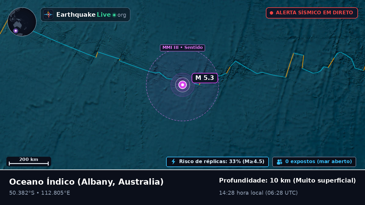 Oceano Índico (Australia)