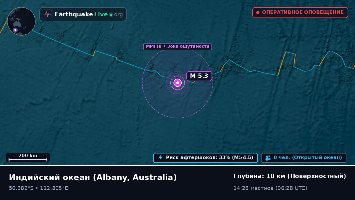Индийский океан (Australia)