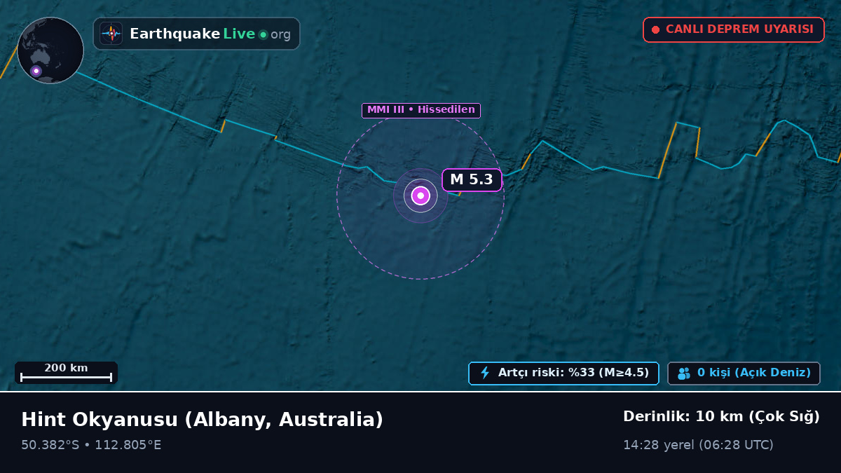 Hint Okyanusu (Australia)