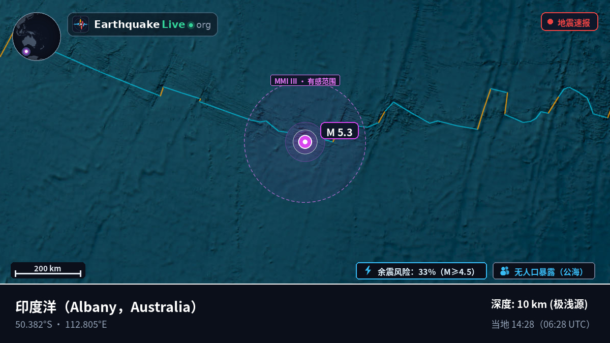 印度洋 (Australia)