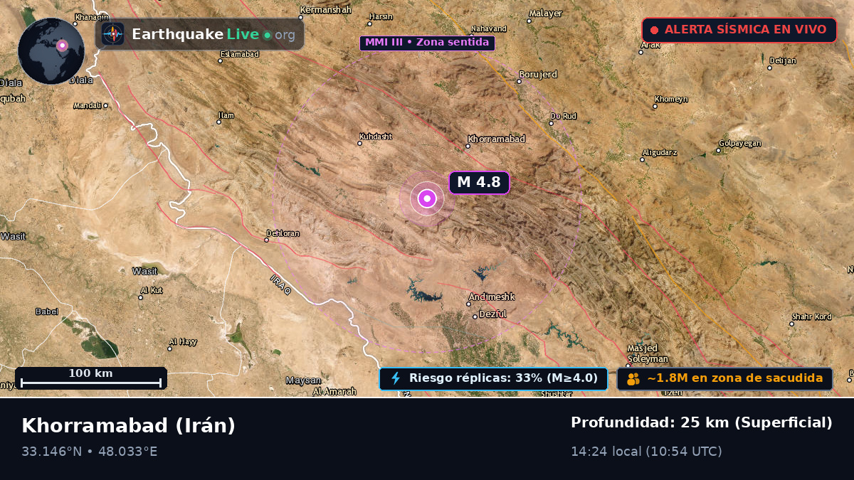 Lorestan, Irán
