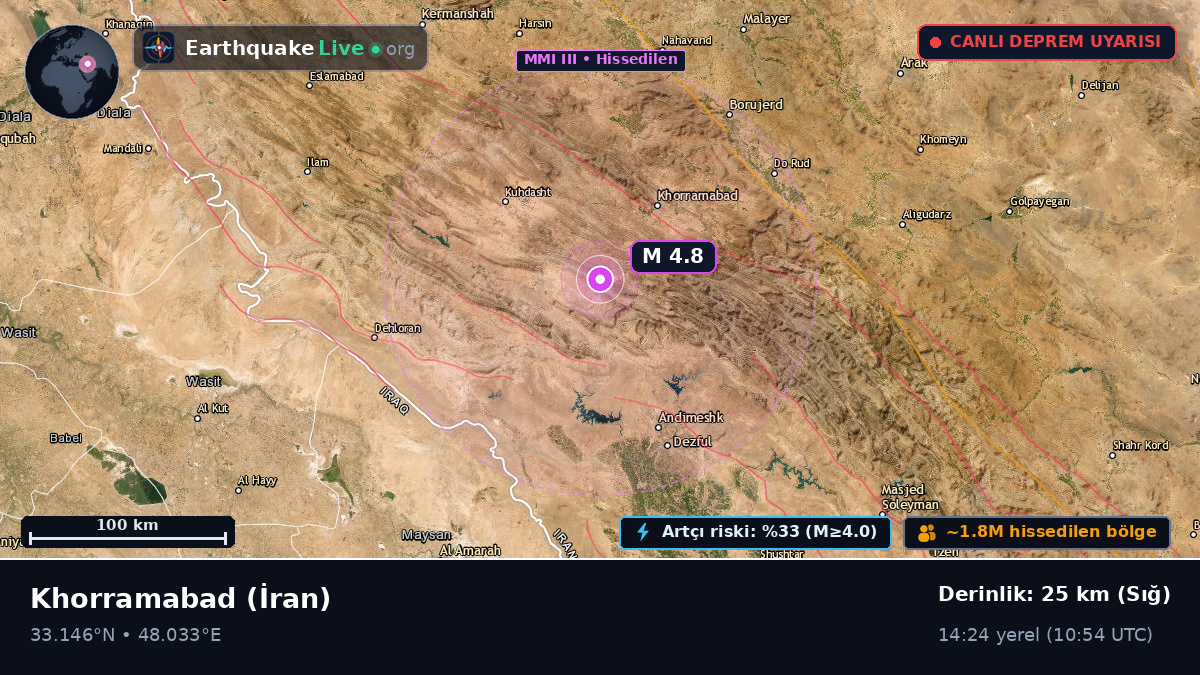 Lorestan, İran