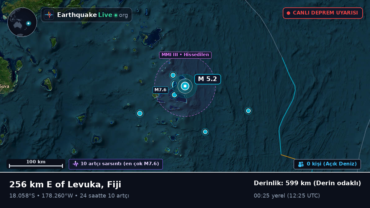 Güney Pasifik Okyanusu (Fiji)