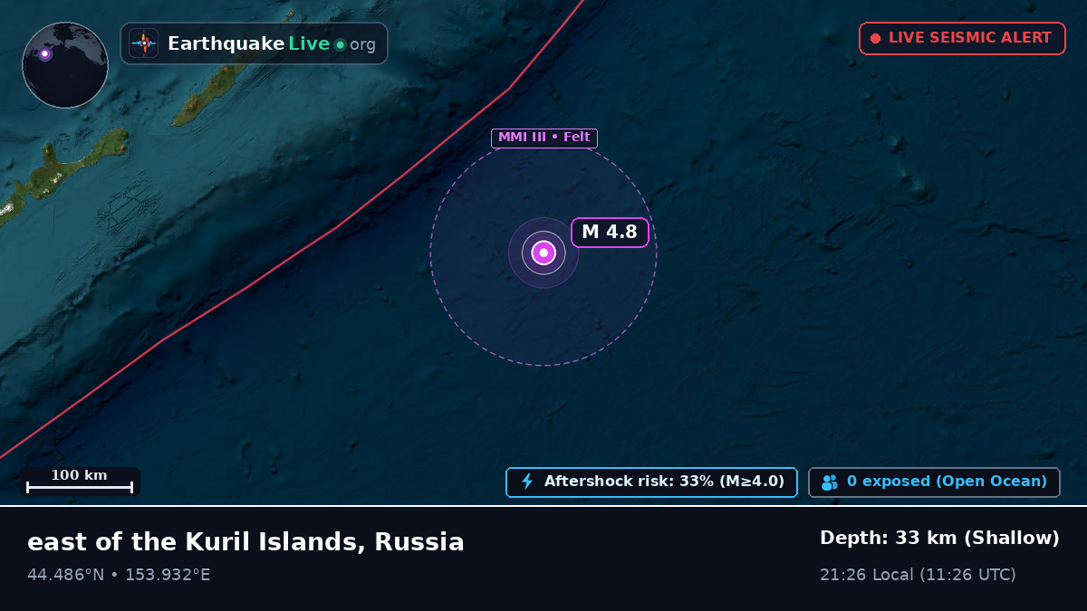 North Pacific Ocean (Russia)