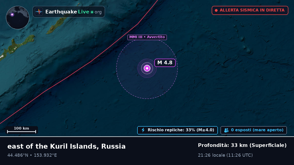 Oceano Pacifico settentrionale (Russia)