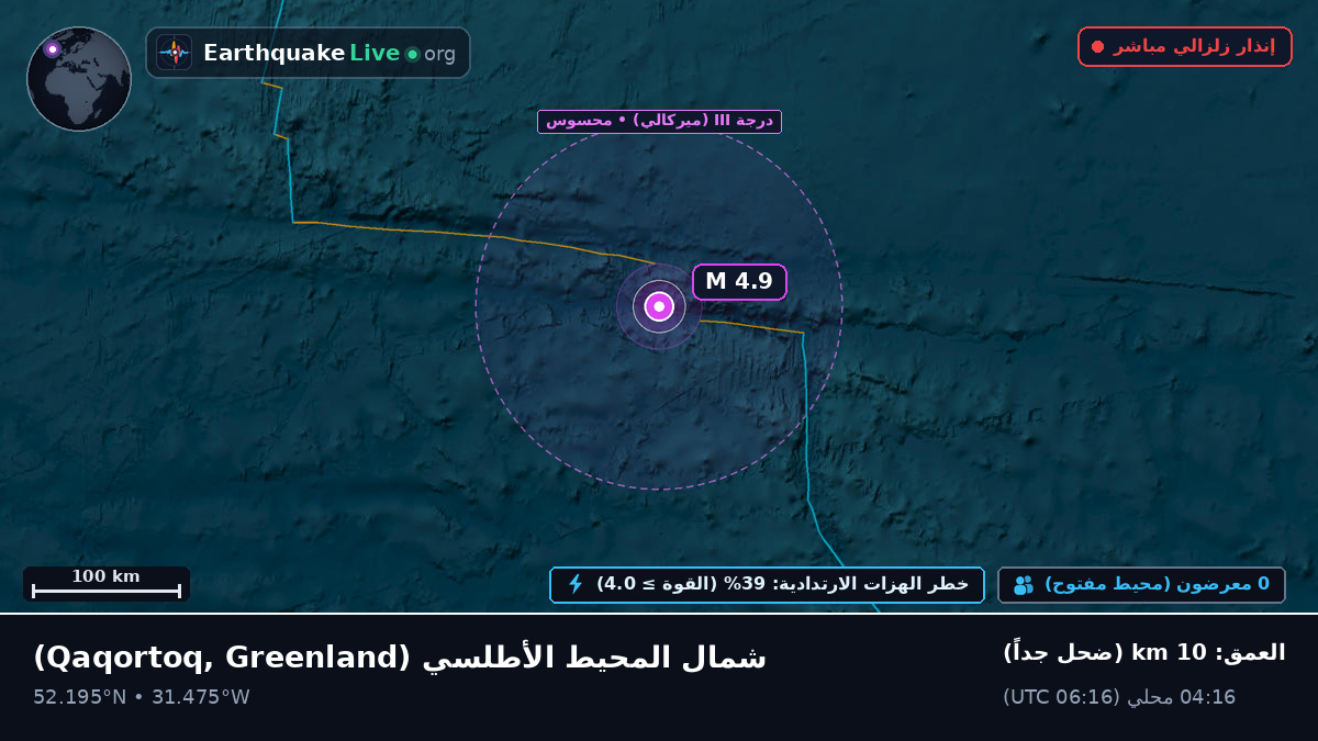 شمال المحيط الأطلسي (Greenland)