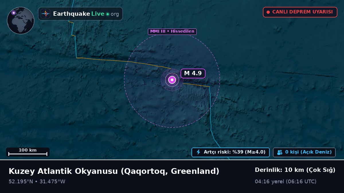 Kuzey Atlantik Okyanusu (Greenland)