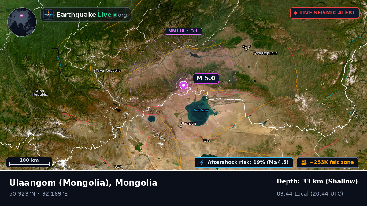 Uvs, Mongolia