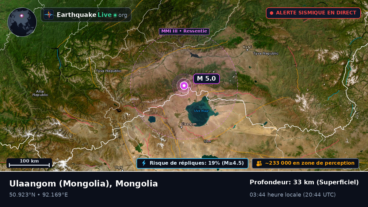 Uvs, Mongolia