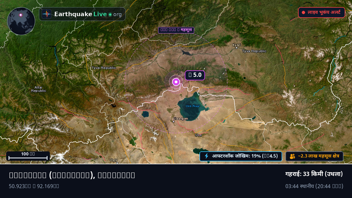 Uvs, Mongolia