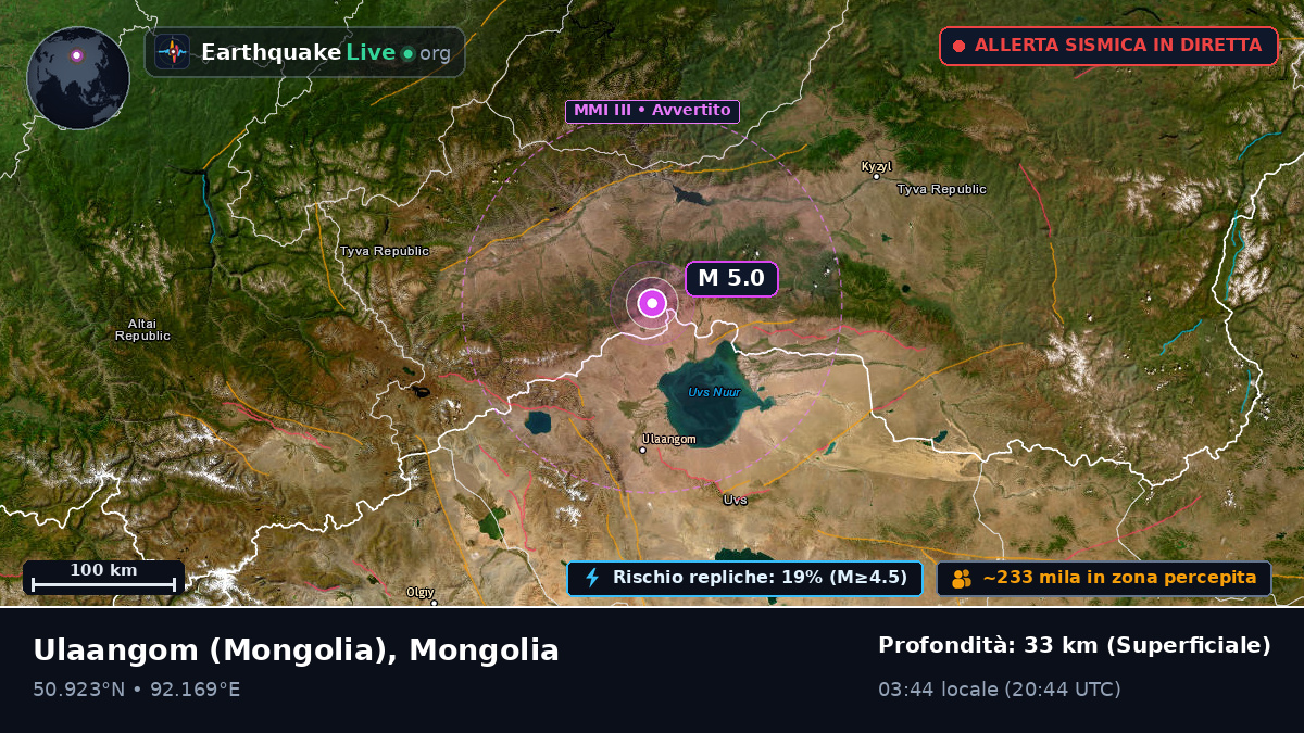 Uvs, Mongolia