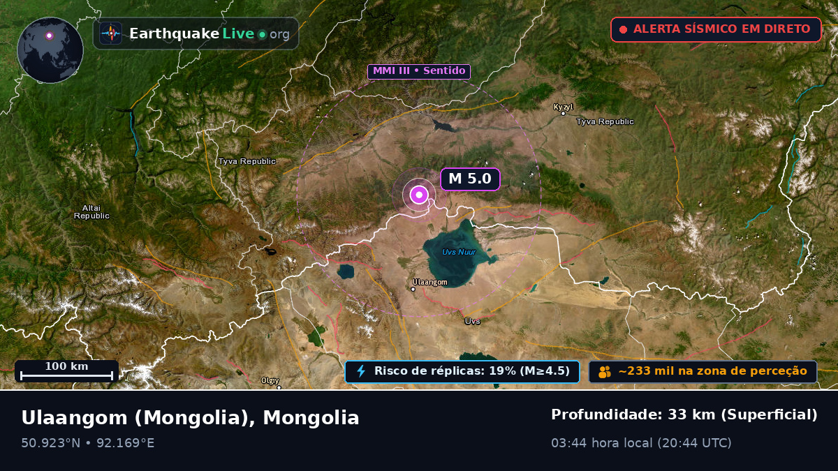 Uvs, Mongolia