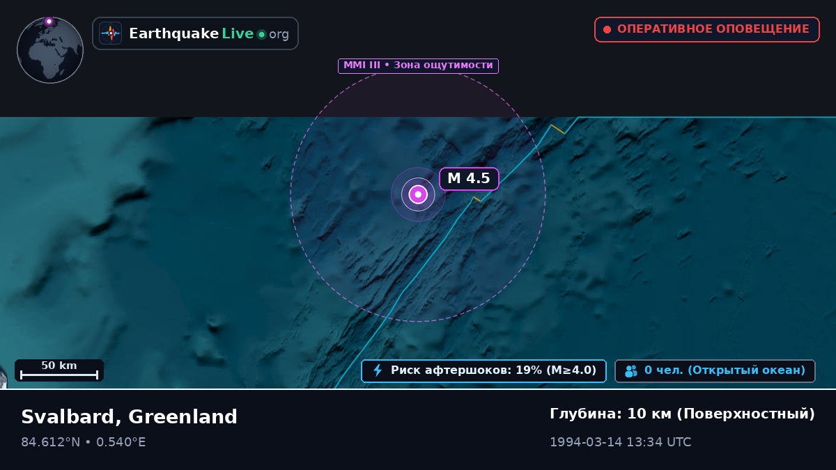 Северный Ледовитый океан (Greenland)